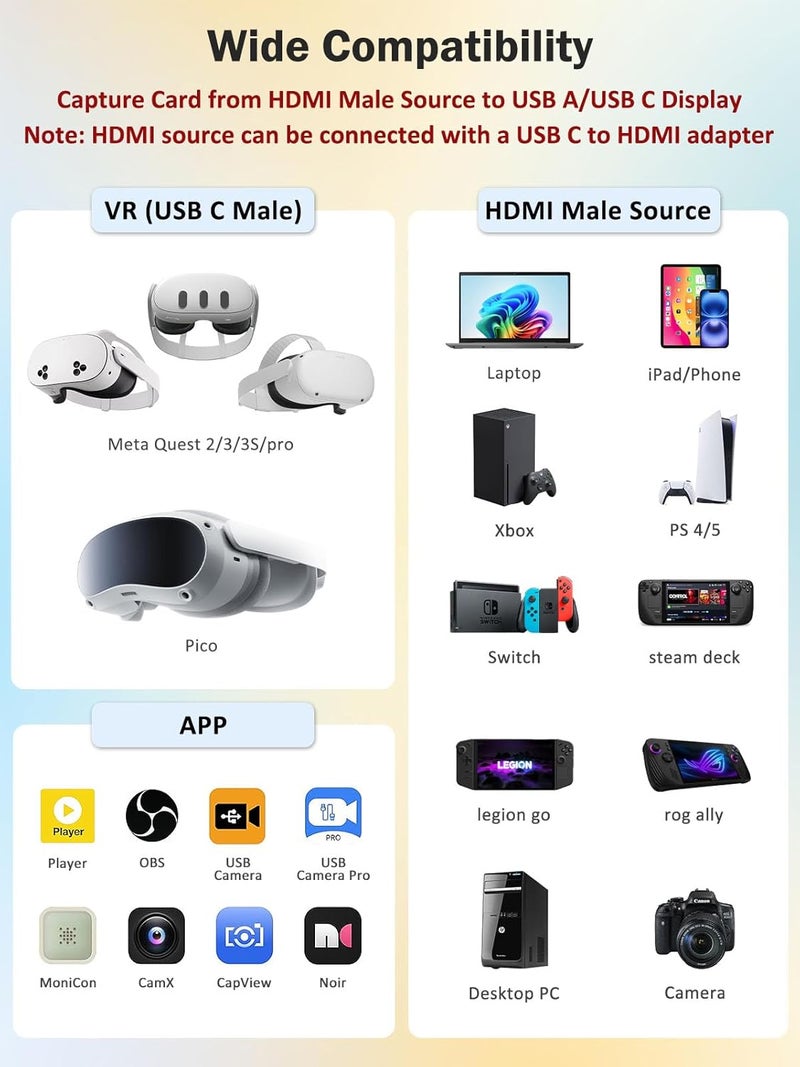 ZNZB بطاقة التقاط الفيديو مع PD 100W لـ Meta Quest 2/3/3s، محول HDMI إلى USB C/USB A 1080P@60FPS للبث المباشر وتسجيل الفيديو والصوت للألعاب، بطاقة التقاط HDMI للكمبيوتر، سويتش، PS4/5، Xbox، كاميرا، OBS، VR - Image 3